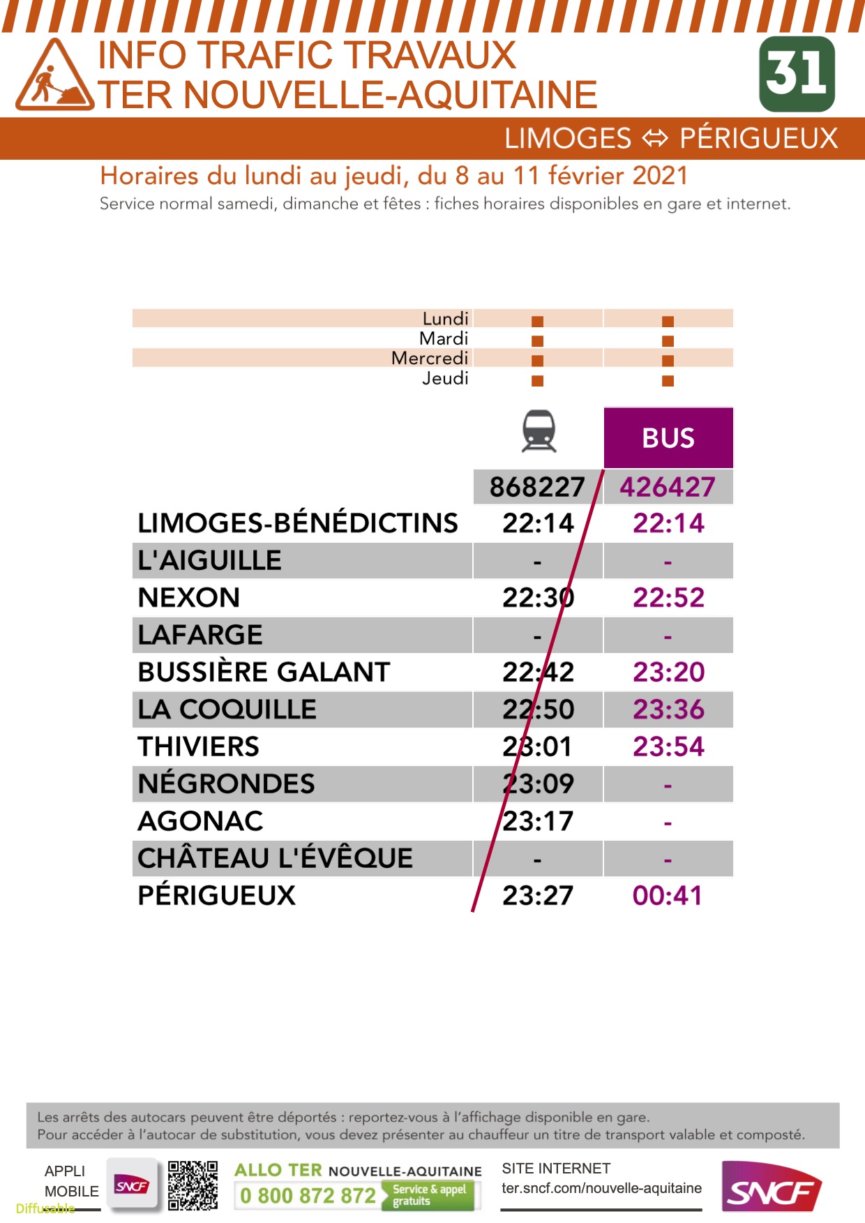 Travaux sur ligne SNCF Limoges-Périgueux